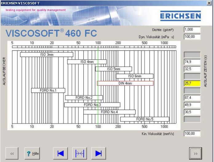 Viscosity Cup Conversion Chart Pdf