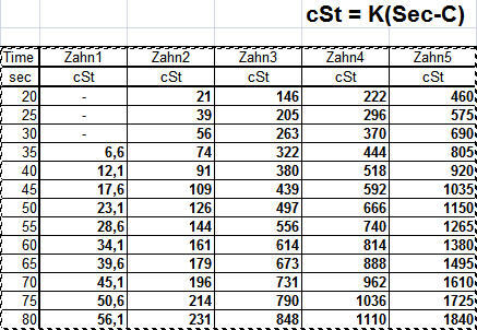 Viscosity Range Chart