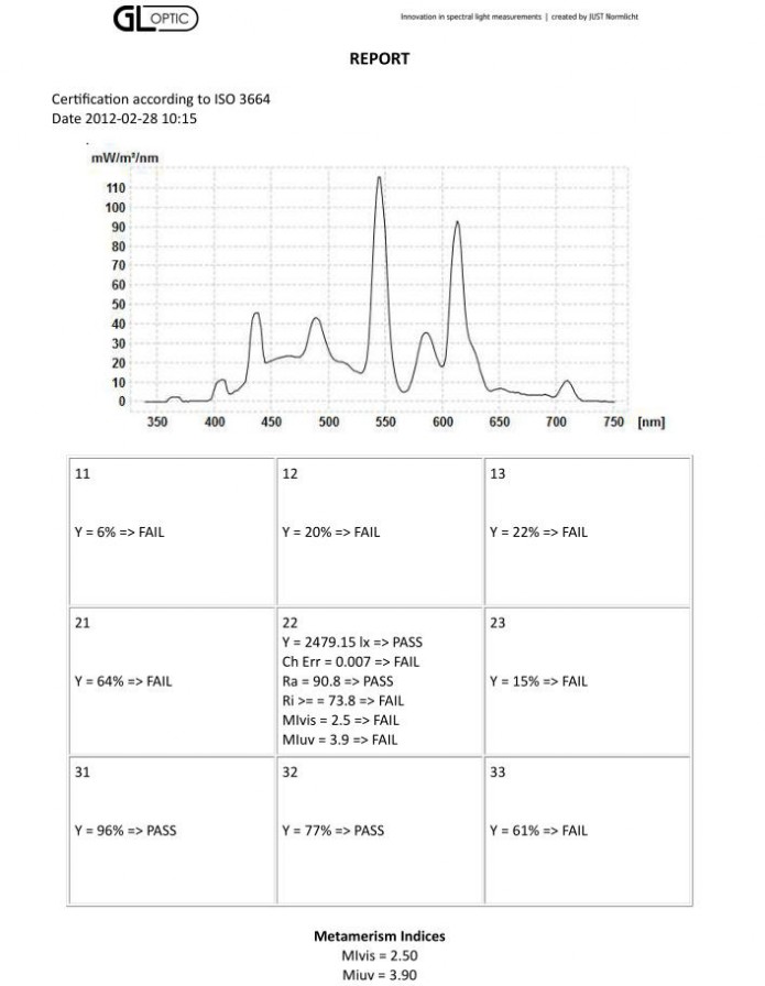 Cold Light Control Senze Instruments Benelux