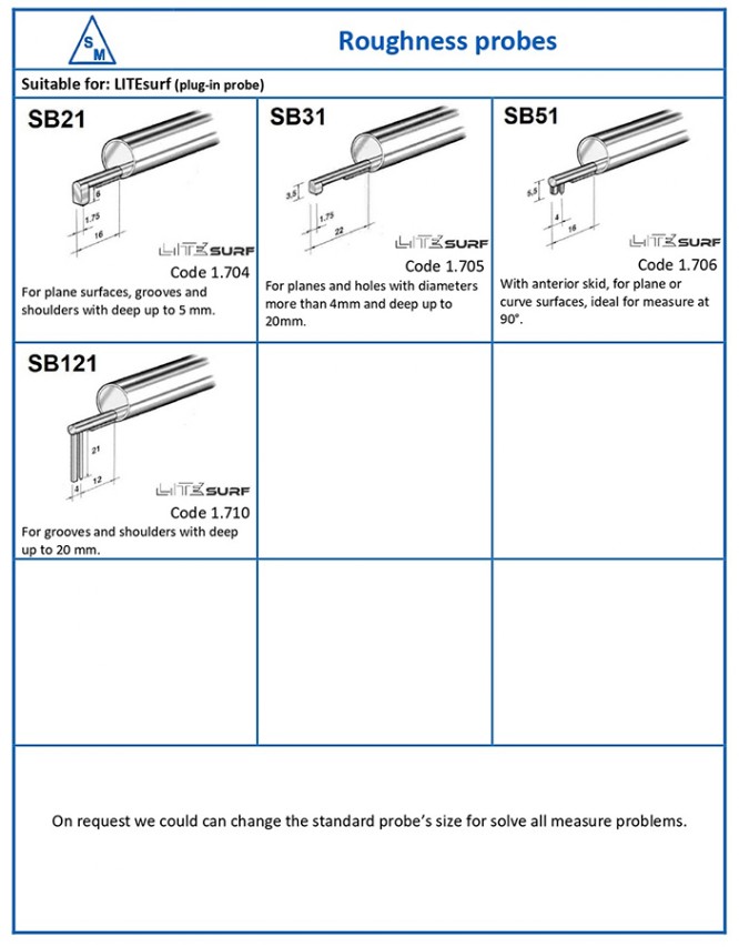 Digital Roughness Testers - Senze-Instruments Benelux