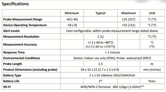 Wireless Alert TP-P - Battery-powered pipe temperature sensor