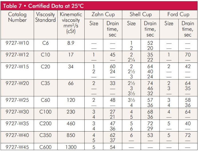Ez Zahn Cup Conversion Chart