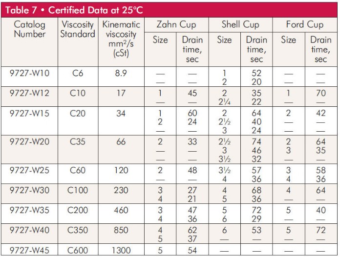 flow-cups-senze-instruments-benelux