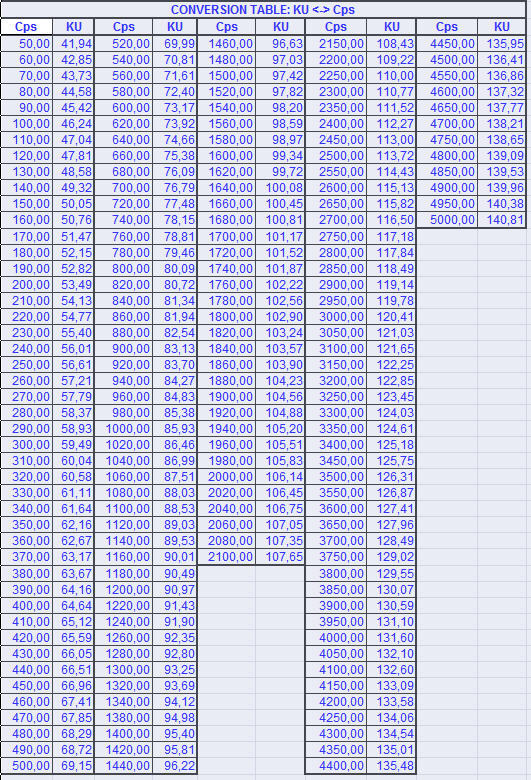 Viscosity Comparison Chart Centipoise