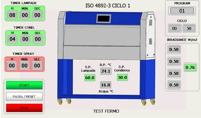 Accelerated Uv Testing Chart