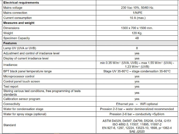 Accelerated Uv Testing Chart